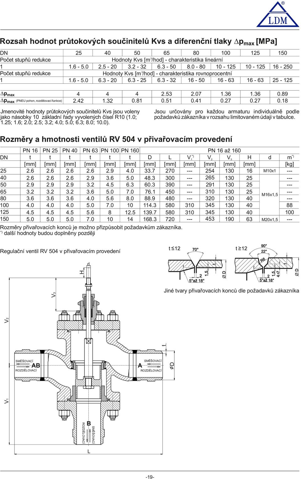 0;.;.6;.0;.; 3.;.0;.0; 6.3;.0; 0.0)..3 0..07 0..36 0.7 0-6 - 0 6-63 -.36 0.7 0.9 0. Jsou určováy pro kždou rmuru idividuálě podle poždvků zákzík v rozshu limiovém údji v bulce.