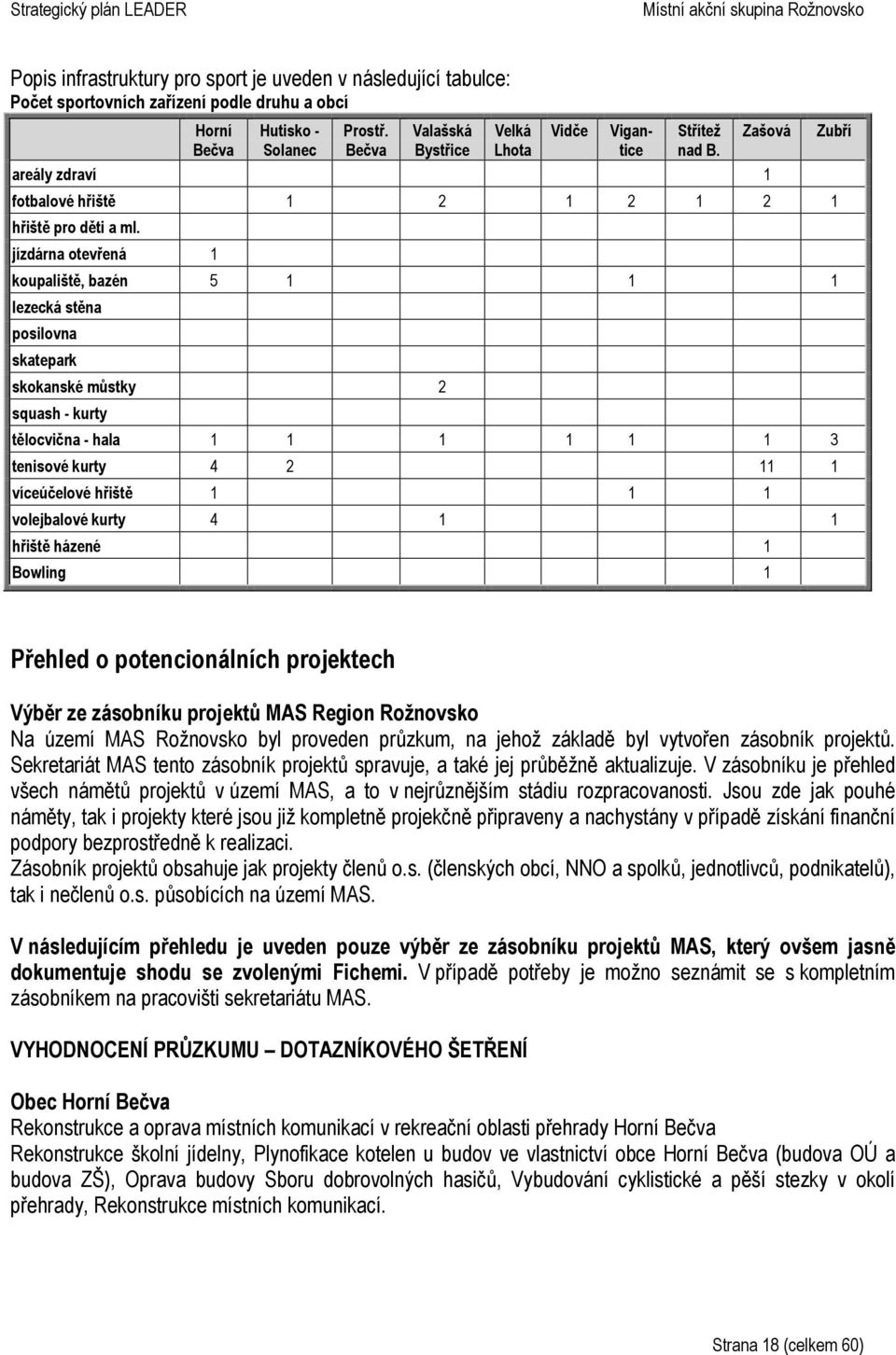 jízdárna otevřená 1 koupaliště, bazén 5 1 1 1 lezecká stěna posilovna skatepark skokanské můstky 2 squash - kurty tělocvična - hala 1 1 1 1 1 1 3 tenisové kurty 4 2 11 1 víceúčelové hřiště 1 1 1