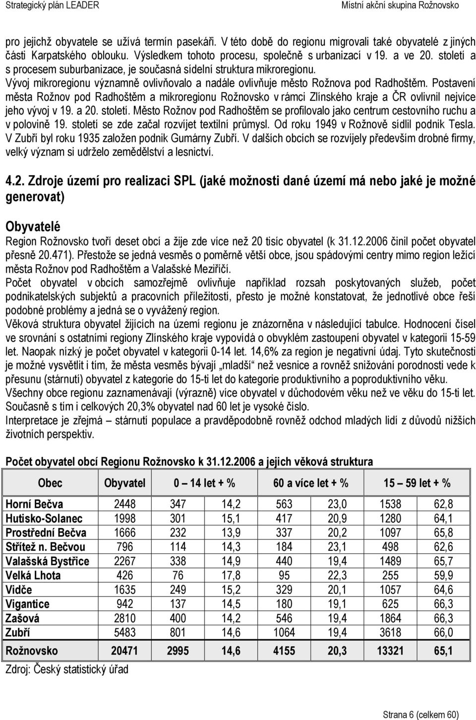 Postavení města Rožnov pod Radhoštěm a mikroregionu Rožnovsko v rámci Zlínského kraje a ČR ovlivnil nejvíce jeho vývoj v 19. a 20. století.