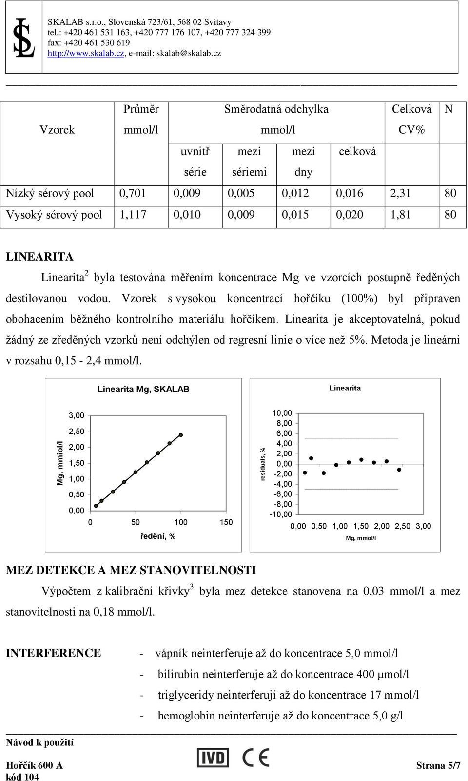 , Slovenská 723/61, 568 02 Svitavy Vzorek Průměr mmol/l uvnitř série Směrodatná odchylka mezi sériemi mmol/l mezi dny celková Celková CV% Nízký sérový pool 0,701 0,009 0,005 0,012 0,016 2,31 80