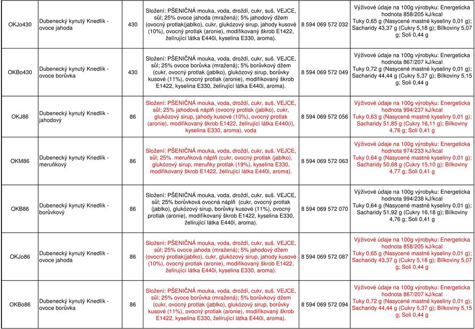 8 594 069 572 032 hodnota 858/205 kj/kcal Tuky 0,65 g (Nasycené mastné kyseliny 0,01 g); Sacharidy 43,37 g (Cukry 5,18 g); Bílkoviny 5,07 OKBo430 ovoce borůvka 430 sůl; 25% ovoce borůvka (mražená);
