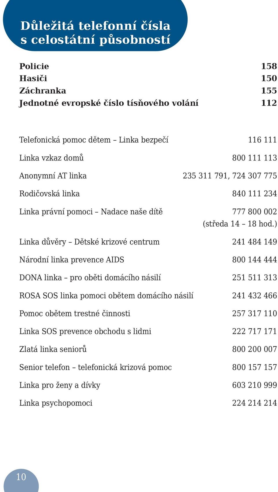 ) Linka důvěry Dětské krizové centrum 241 484 149 Národní linka prevence AIDS 800 144 444 DONA linka pro oběti domácího násilí 251 511 313 ROSA SOS linka pomoci obětem domácího násilí 241 432 466