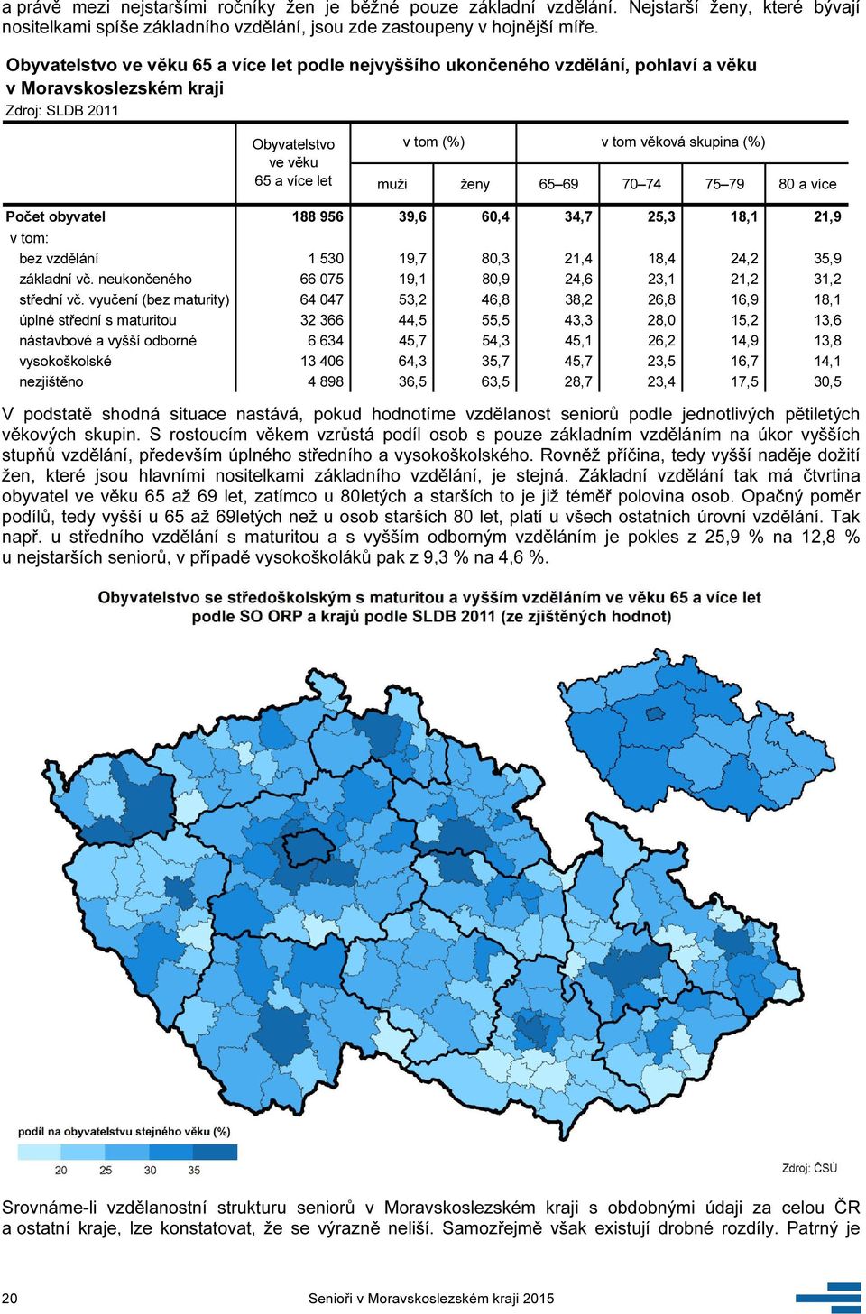 muži ženy 65 69 70 74 75 79 80 a více Počet obyvatel 188 956 39,6 60,4 34,7 25,3 18,1 21,9 v tom: bez vzdělání 1 530 19,7 80,3 21,4 18,4 24,2 35,9 základní vč.