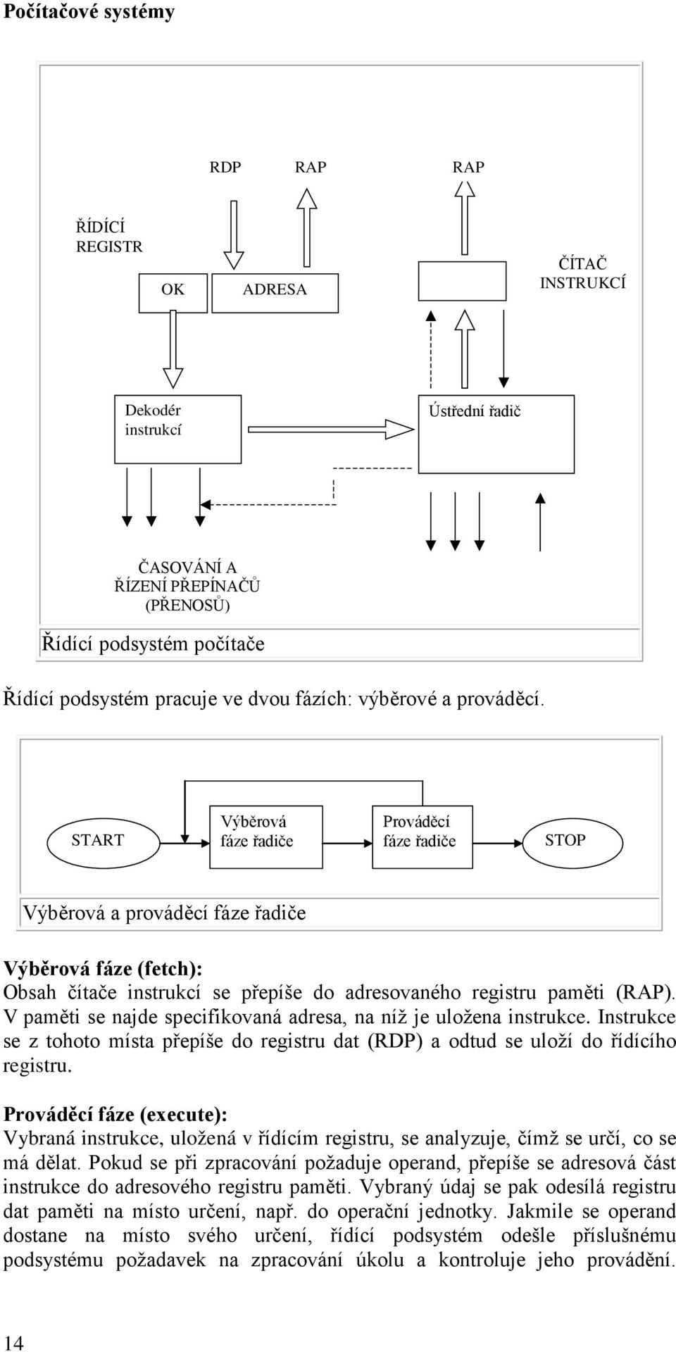 V paměti se najde specifikovaná adresa, na níž je uložena instrukce. Instrukce se z tohoto místa přepíše do registru dat (RDP) a odtud se uloží do řídícího registru.