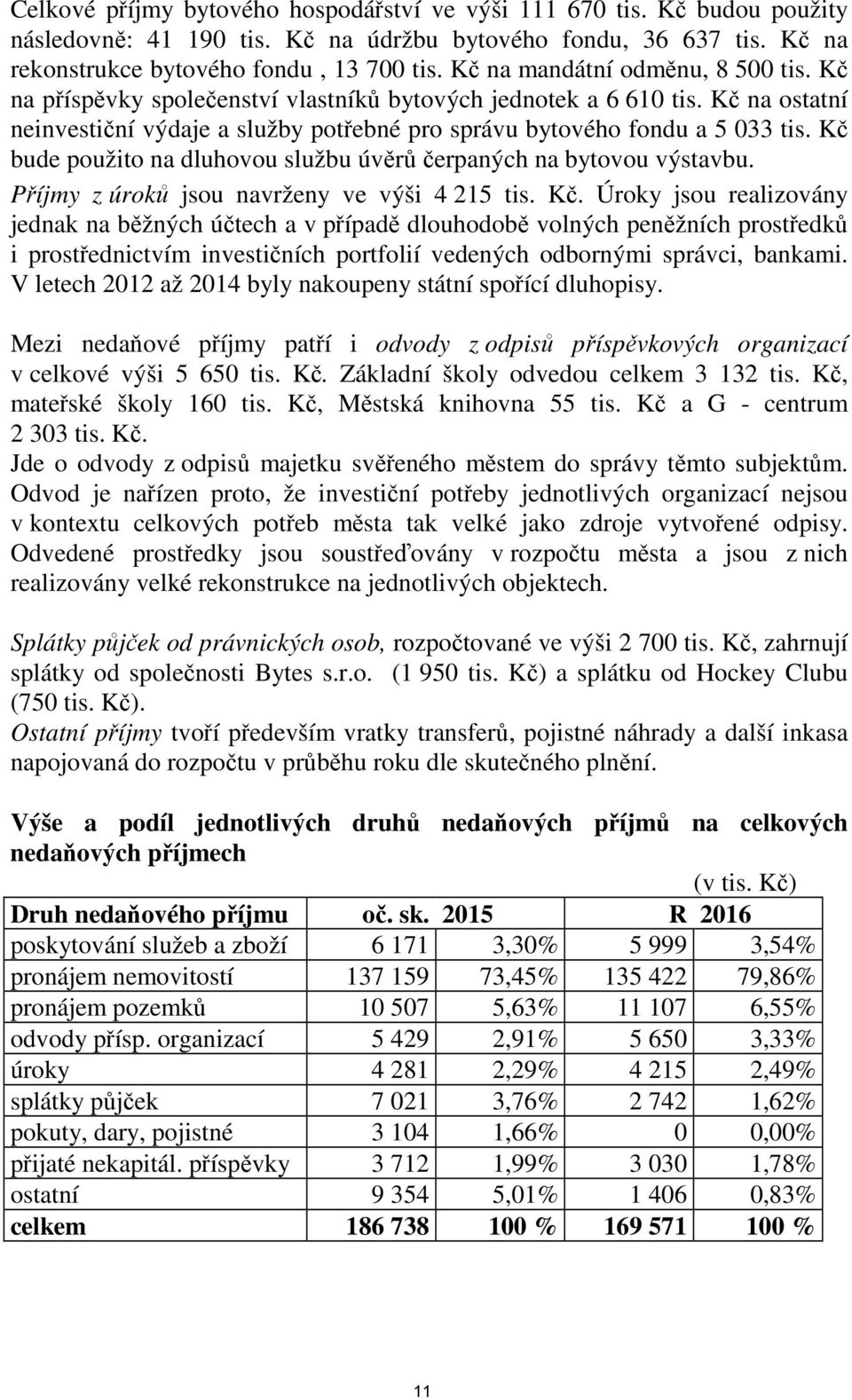 Kč bude použito na dluhovou službu úvěrů čerpaných na bytovou výstavbu. Příjmy z úroků jsou navrženy ve výši 4 215 tis. Kč.