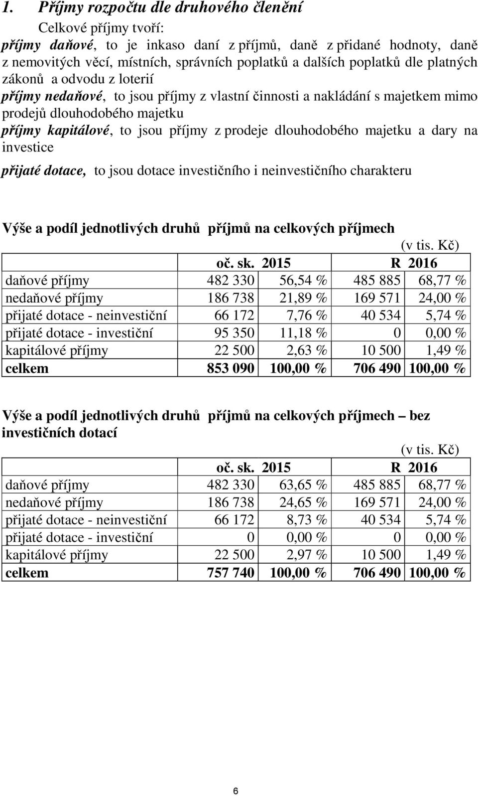 dlouhodobého majetku a dary na investice přijaté dotace, to jsou dotace investičního i neinvestičního charakteru Výše a podíl jednotlivých druhů příjmů na celkových příjmech (v tis. Kč) oč. sk.