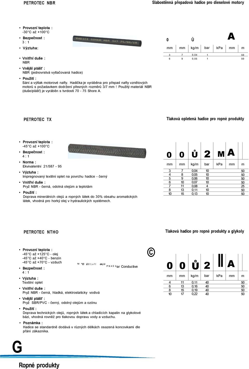 3 7 0,04 1 9 0,0 1 PETROTEC TX Tlaková opletená hadice pro ropné produkty -4 C až +0 C Ekvivalentní 21/7-9 Impregnovaný textilní oplet na povrchu hadice - černý Pryž NBR - černá, odolná olejům a