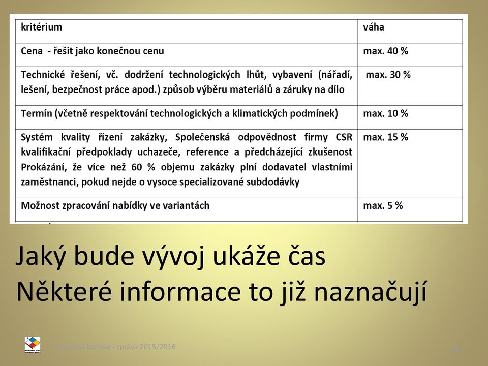 již naznačují Technická