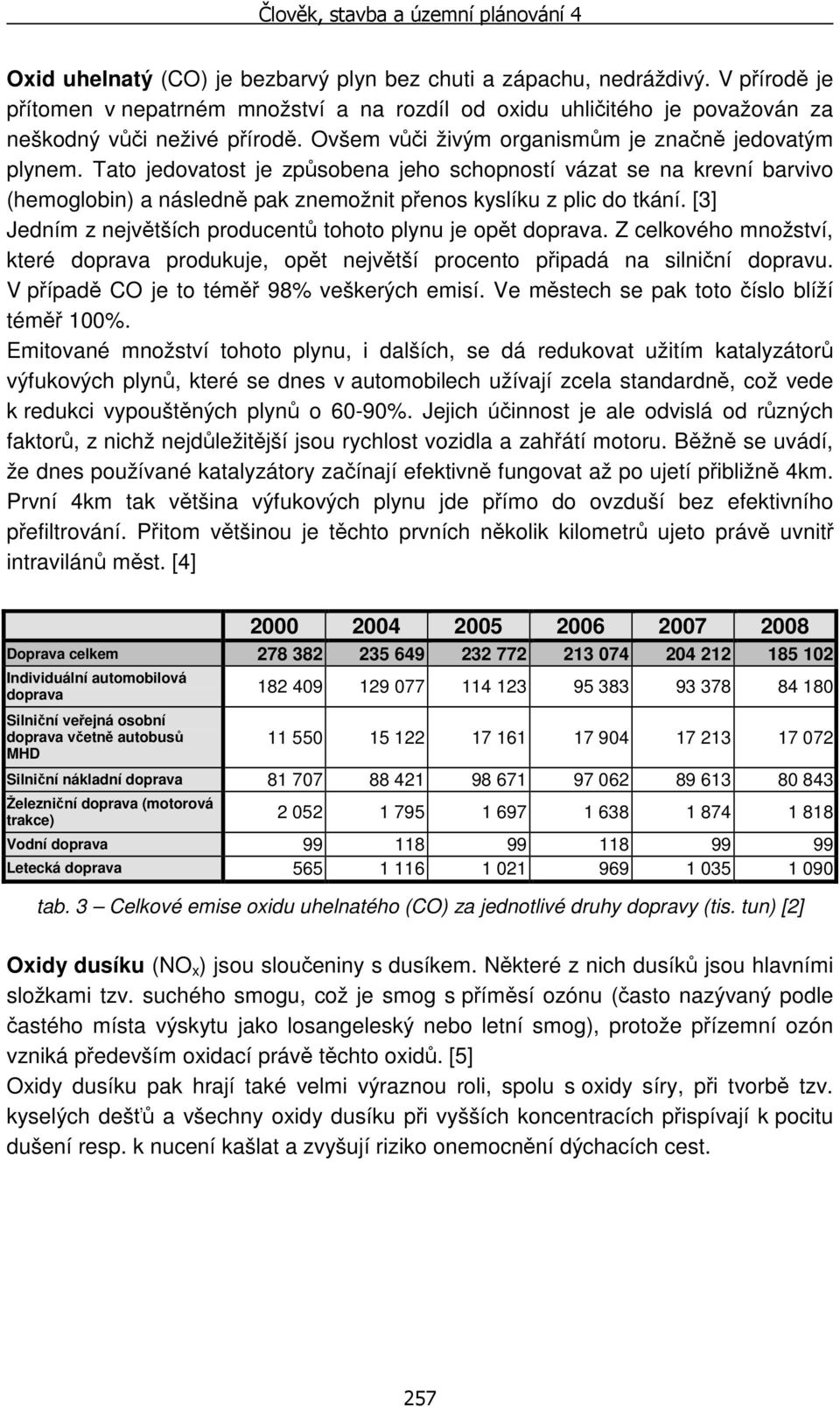 [3] Jedním z největších producentů tohoto plynu je opět doprava. Z celkového množství, které doprava produkuje, opět největší procento připadá na silniční dopravu.