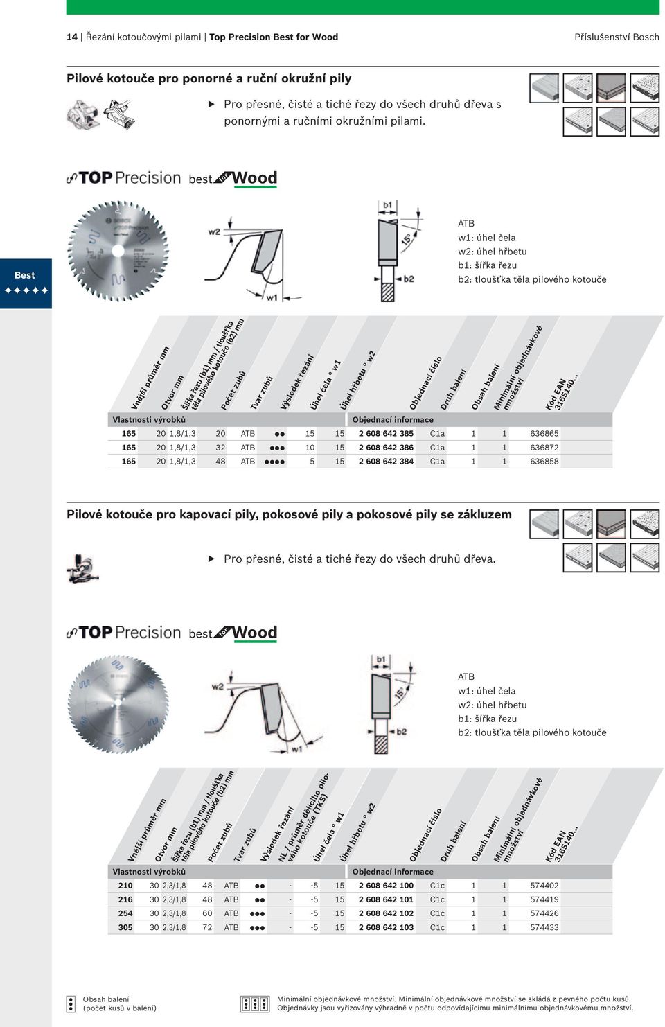 Wood Best ATB w1: úhel čela w2: úhel hřbetu b1: šířka řezu b2: tloušťka těla pilového kotouče Vnější průměr mm Otvor mm Počet zubů Šířka řezu (b1) mm / tloušťka těla pilového kotouče (b2) mm Tvar