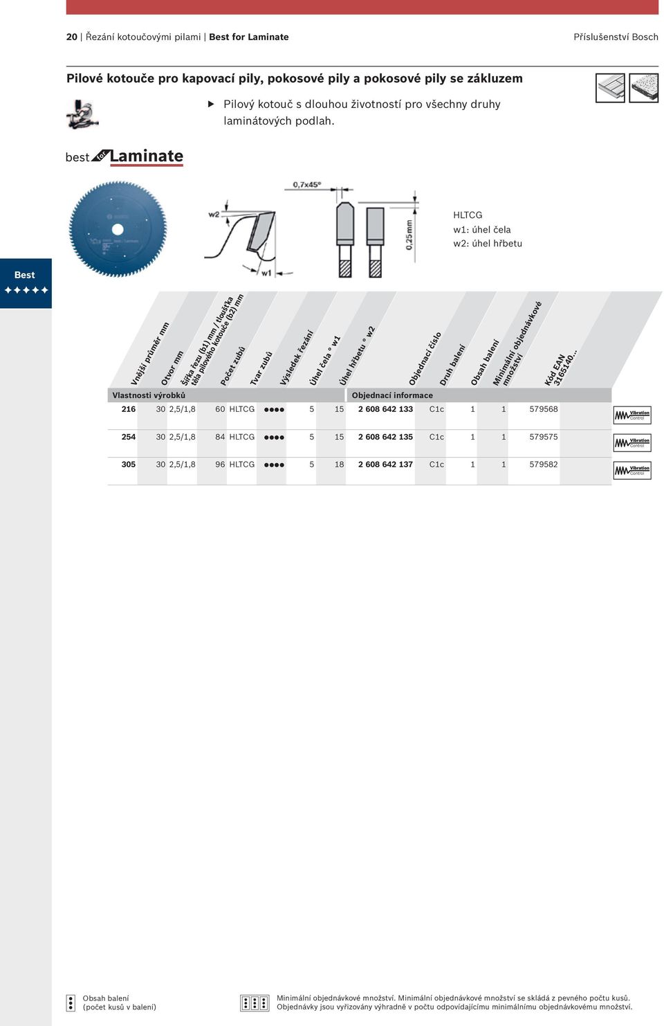 Laminate HLTCG w1: úhel čela w2: úhel hřbetu Best Vnější průměr mm Otvor mm Počet zubů Šířka řezu (b1) mm / tloušťka těla pilového kotouče (b2) mm Tvar zubů Výsledek řezání Úhel