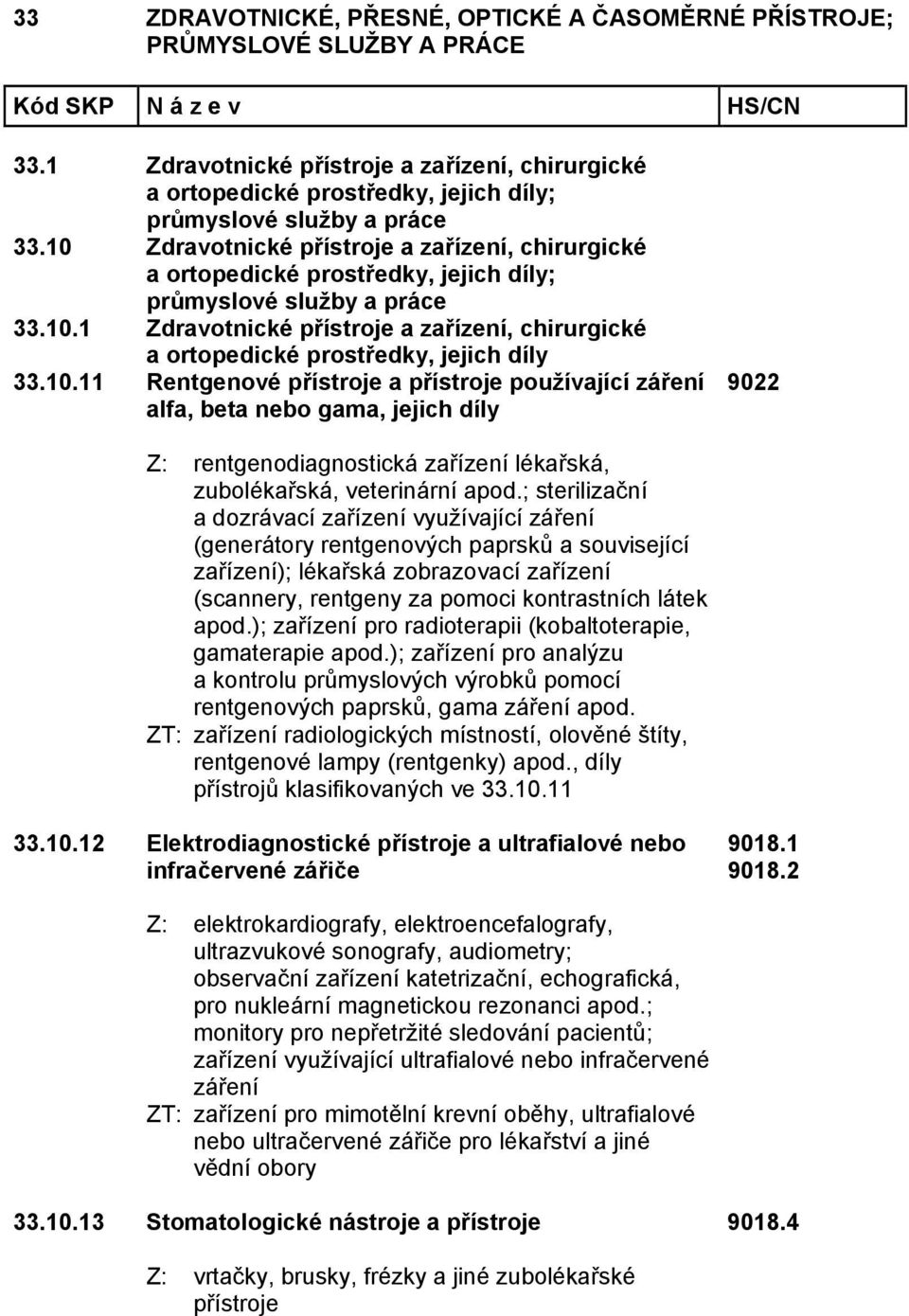 10.11 Rentgenové přístroje a přístroje používající záření alfa, beta nebo gama, jejich díly 9022 Z: rentgenodiagnostická zařízení lékařská, zubolékařská, veterinární apod.