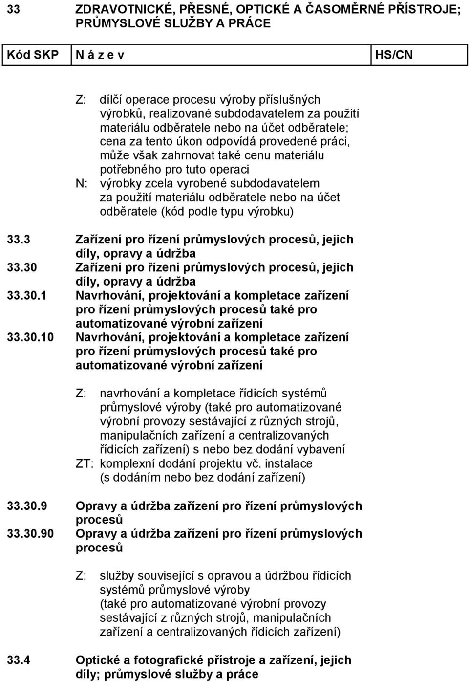 3 Zařízení pro řízení průmyslových procesů, jejich díly, opravy a údržba 33.30 