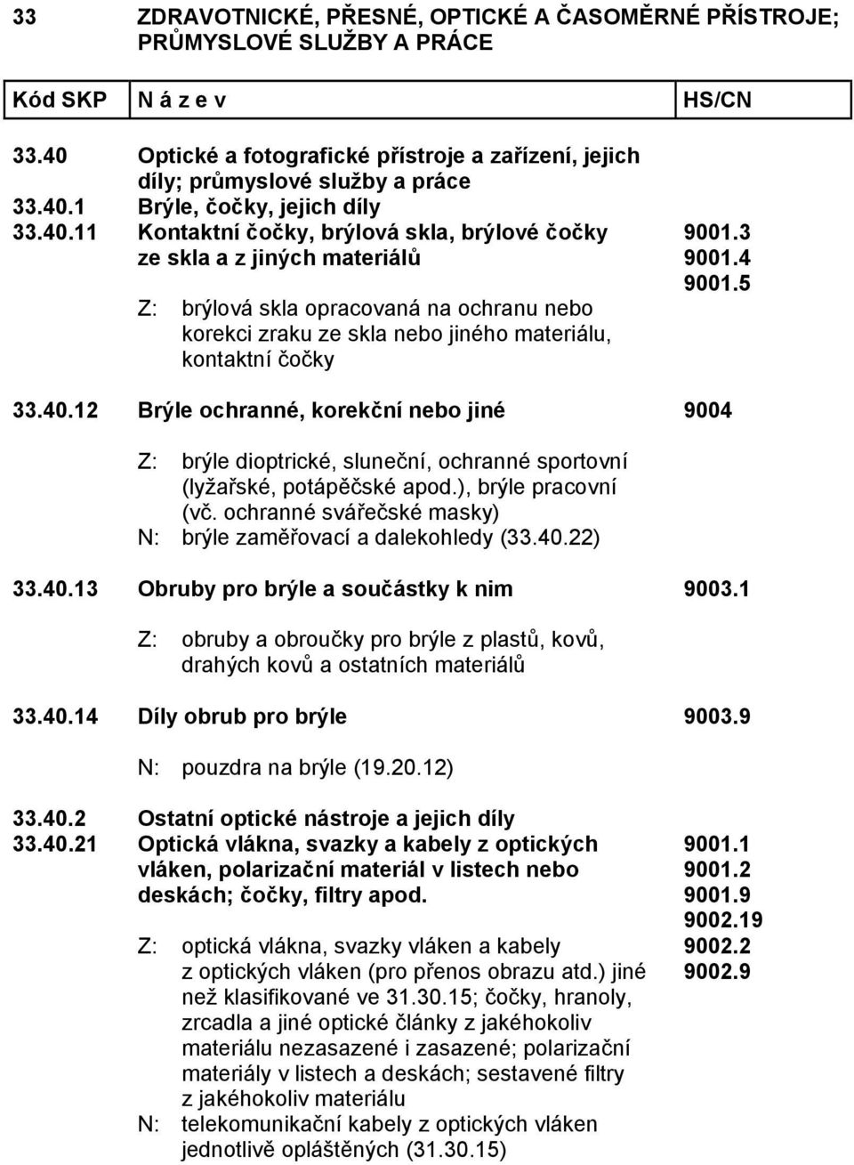 ochranné svářečské masky) N: brýle zaměřovací a dalekohledy (33.40.22) 33.40.13 Obruby pro brýle a součástky k nim 9003.