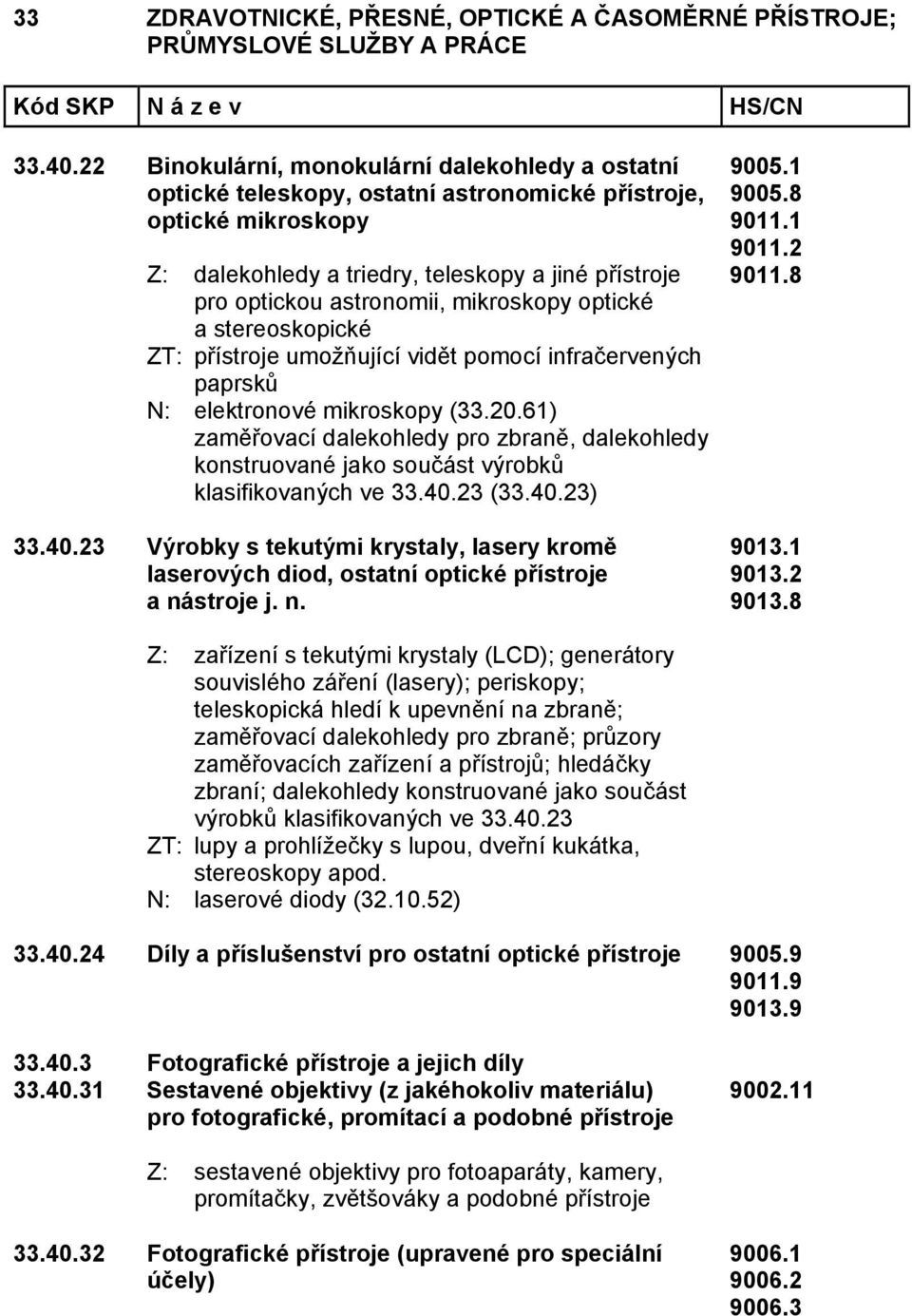 mikroskopy optické a stereoskopické ZT: přístroje umožňující vidět pomocí infračervených paprsků N: elektronové mikroskopy (33.20.