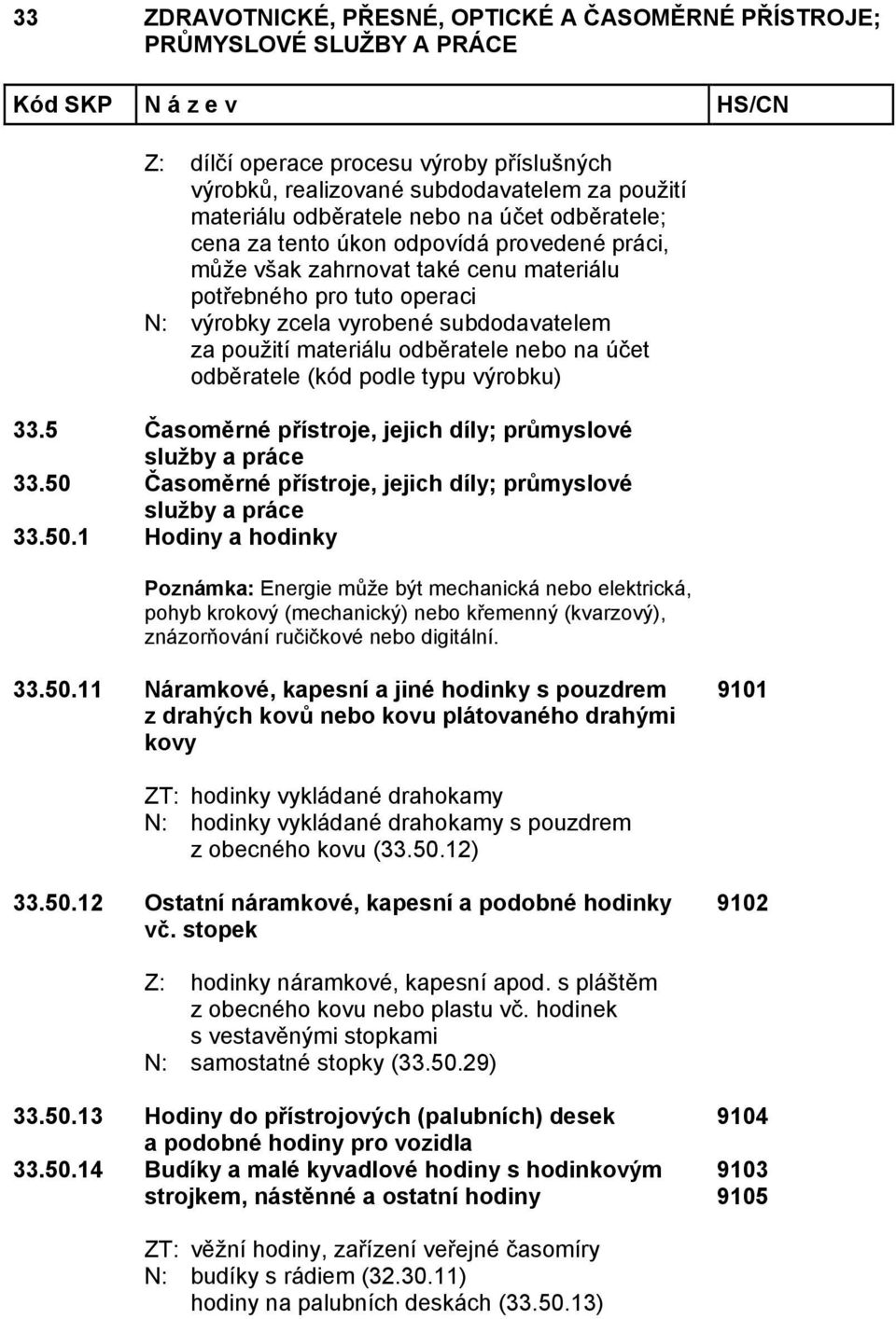 5 Časoměrné přístroje, jejich díly; průmyslové služby a práce 33.50 