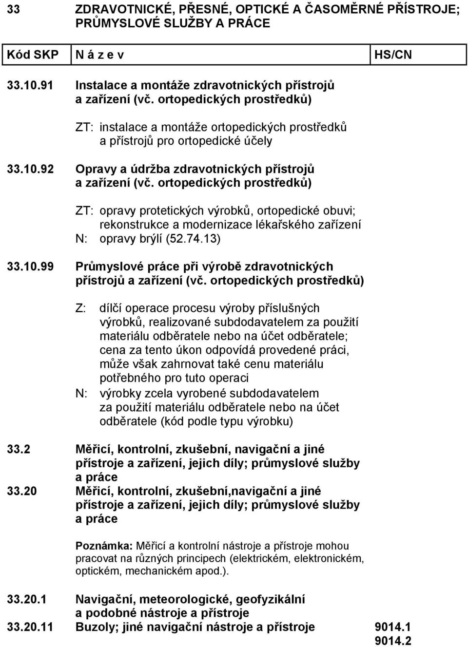 99 Průmyslové práce při výrobě zdravotnických přístrojů a zařízení (vč.