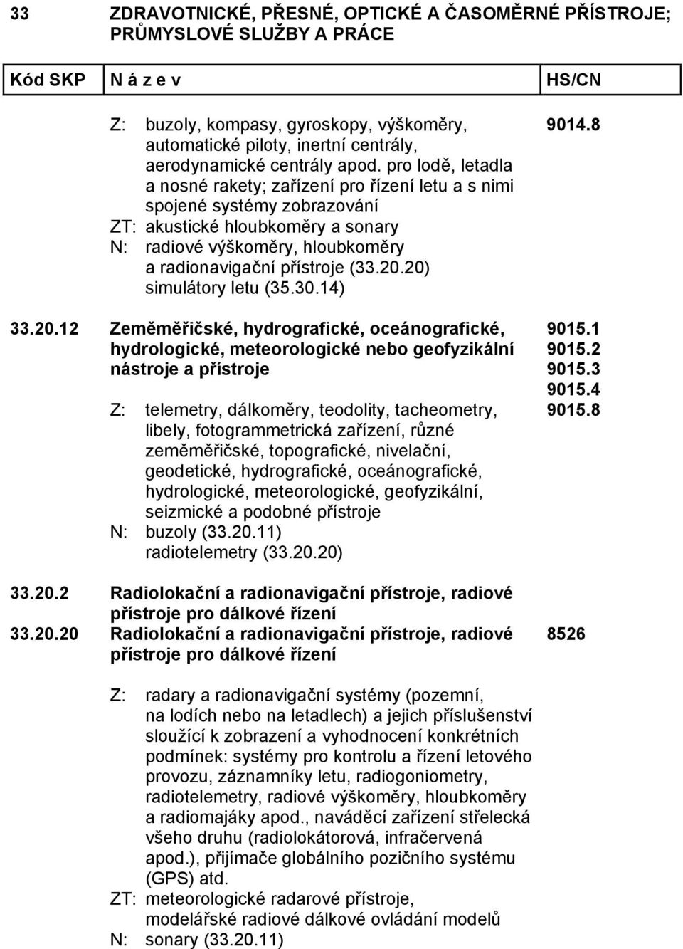 20) simulátory letu (35.30.14) 33.20.12 Zeměměřičské, hydrografické, oceánografické, hydrologické, meteorologické nebo geofyzikální nástroje a přístroje Z: telemetry, dálkoměry, teodolity,