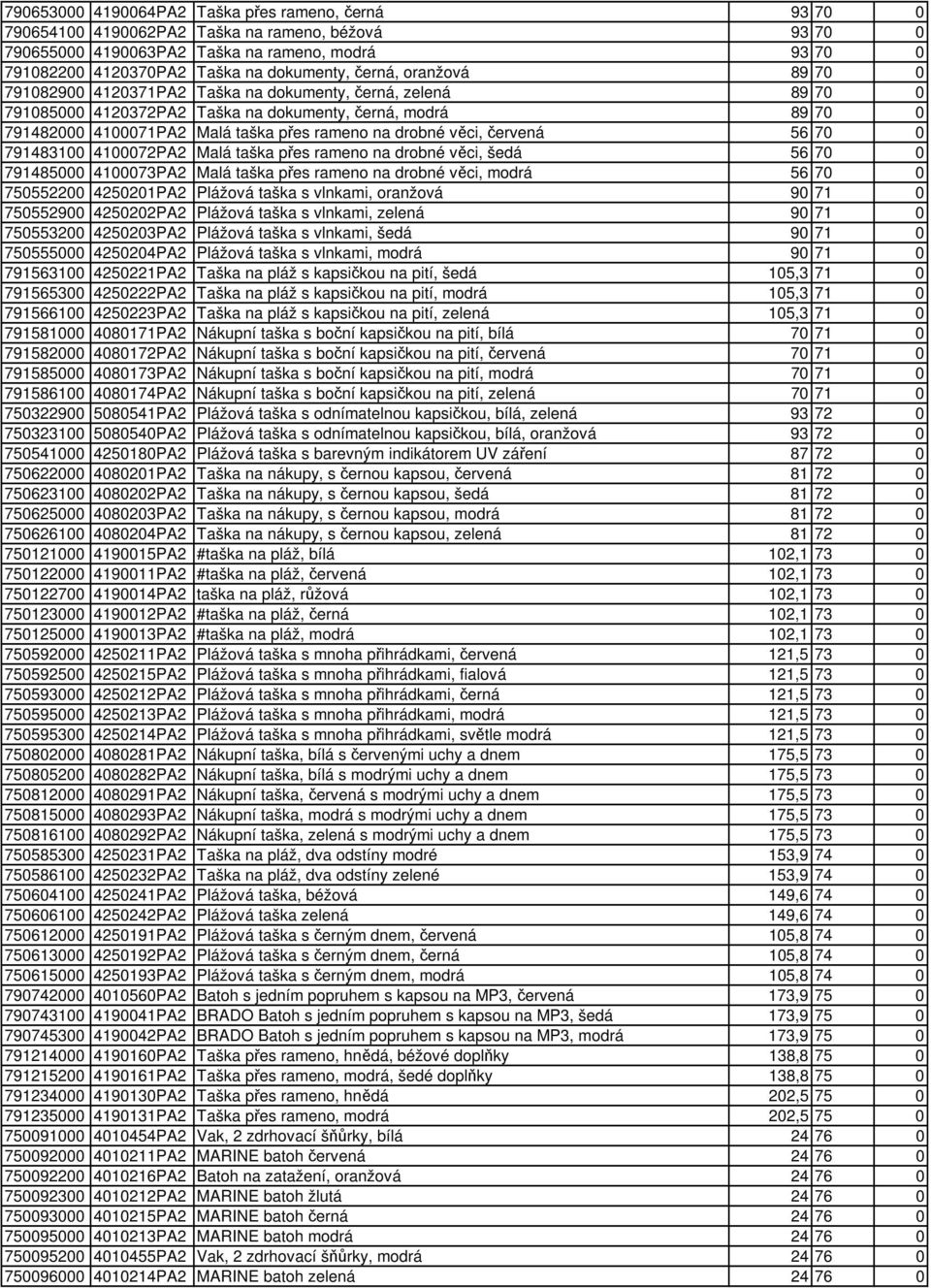 drobné věci, červená 56 70 0 791483100 4100072PA2 Malá taška přes rameno na drobné věci, šedá 56 70 0 791485000 4100073PA2 Malá taška přes rameno na drobné věci, modrá 56 70 0 750552200 4250201PA2