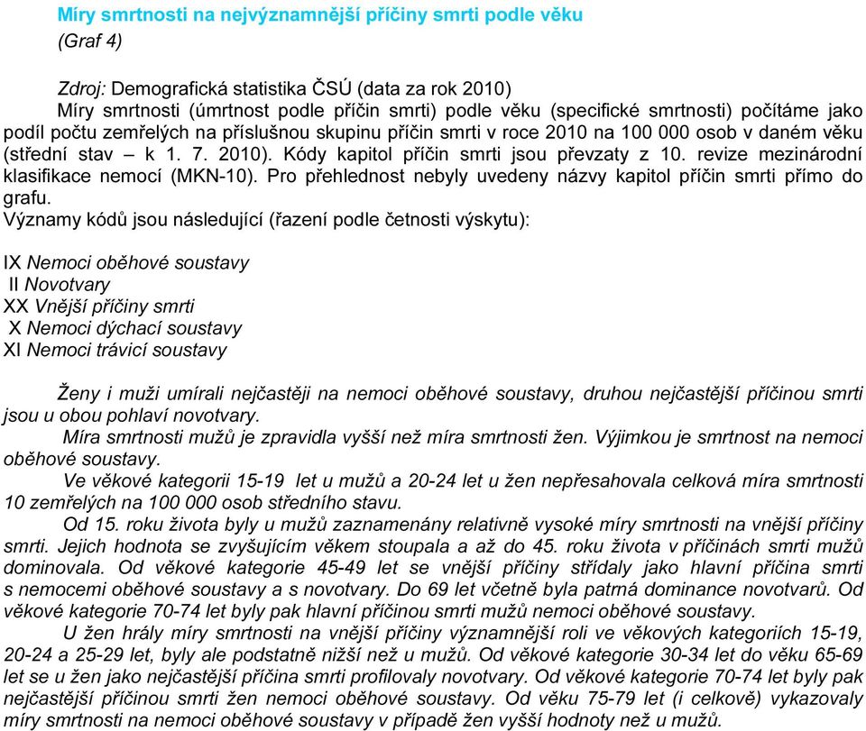 revize mezinárodní klasifikace nemocí (MKN-10). Pro přehlednost nebyly uvedeny názvy kapitol příčin smrti přímo do grafu.