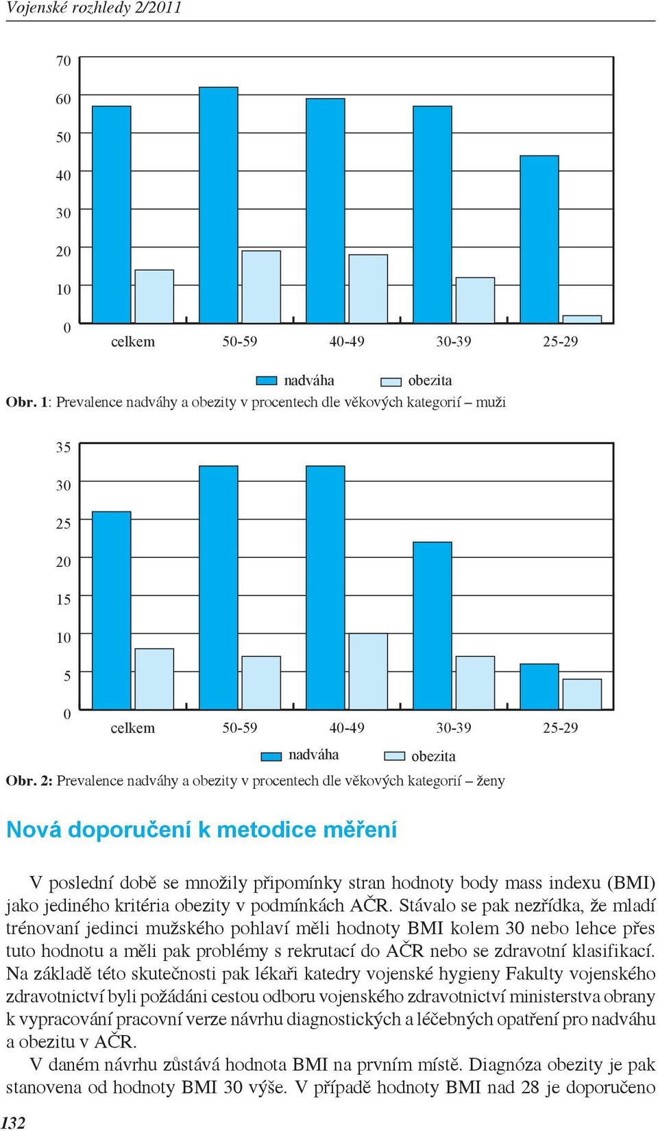 2: Prevalence nadváhy a obezity v procentech dle věkových kategorií ženy Nová doporučení k metodice měření V poslední době se množily připomínky stran hodnoty body mass indexu (BMI) jako jediného