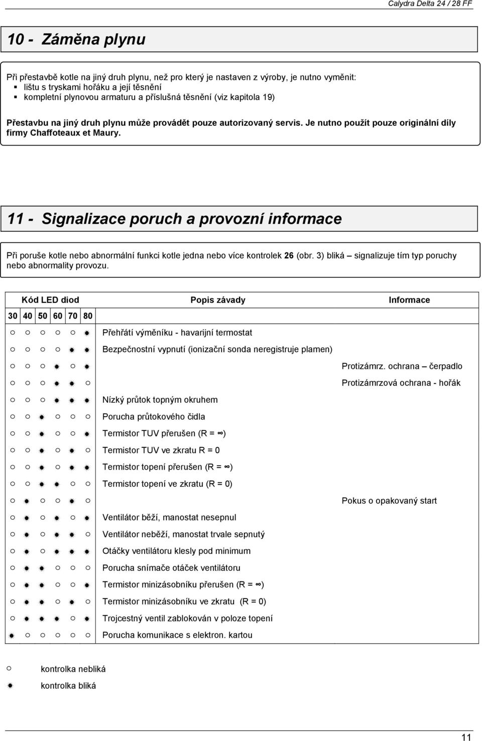 11 - Signalizace poruch a provozní informace Při poruše kotle nebo abnormální funkci kotle jedna nebo více kontrolek 26 (obr. 3) bliká signalizuje tím typ poruchy nebo abnormality provozu.