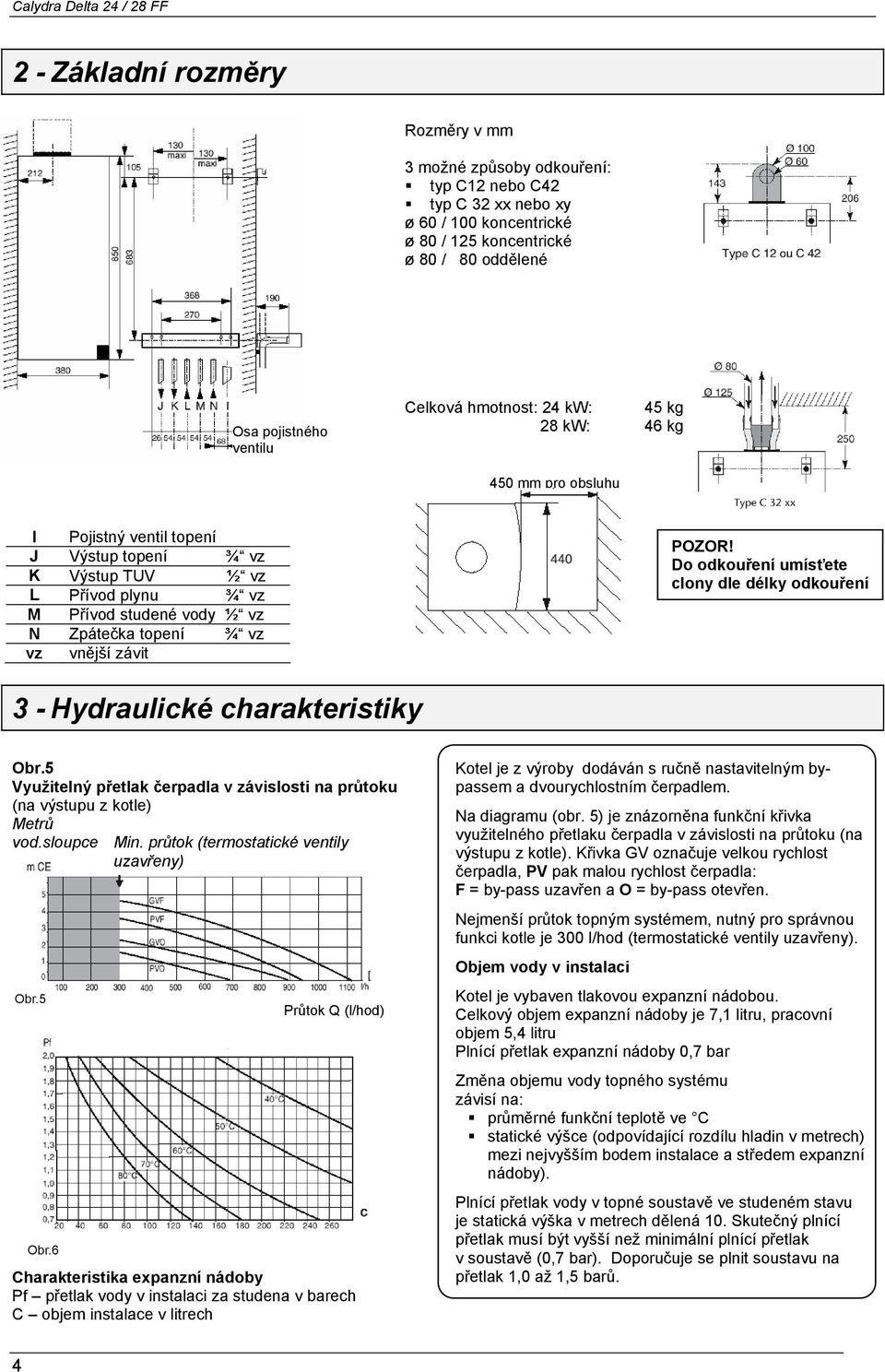 závit POZOR! Do odkouření umísťete clony dle délky odkouření 3 - Hydraulické charakteristiky Obr.5 Využitelný přetlak čerpadla v závislosti na průtoku (na výstupu z kotle) Metrů vod.sloupce Min.