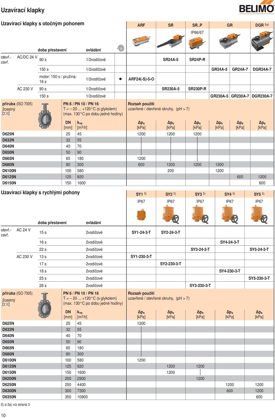 1/2vodičové GR230A-5 GR230A-7 DGR230A-7 příruba (ISO 7005) PN 6 / PN 10 / PN 16 T = 20... +120 C (s glykolem) (max.