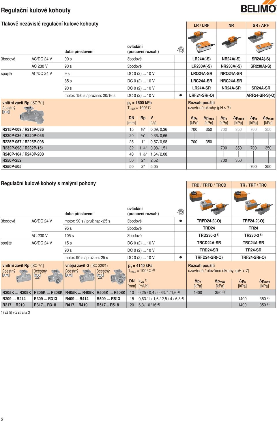 .. 10 V LR24A-SR NR24A-SR SR24A-SR motor: 150 s / pružina: 20/16 s DC 0 (2).