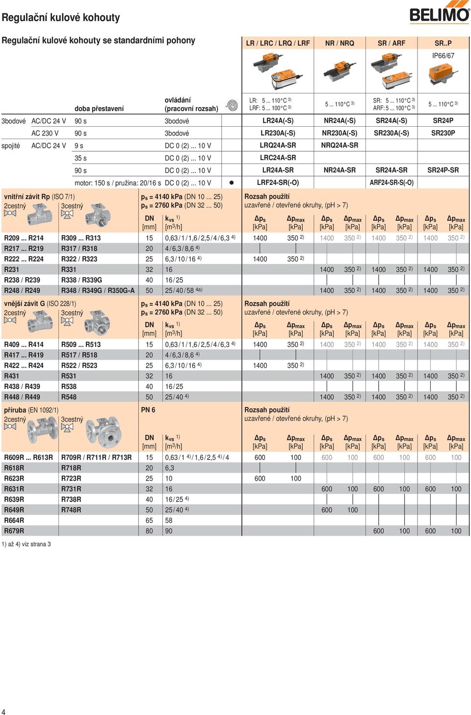 .. 10 V LRQ24A-SR NRQ24A-SR 35 s DC 0 (2)... 10 V LRC24A-SR 90 s DC 0 (2)... 10 V LR24A-SR NR24A-SR SR24A-SR SR24P-SR motor: 150 s / pružina: 20/16 s DC 0 (2).