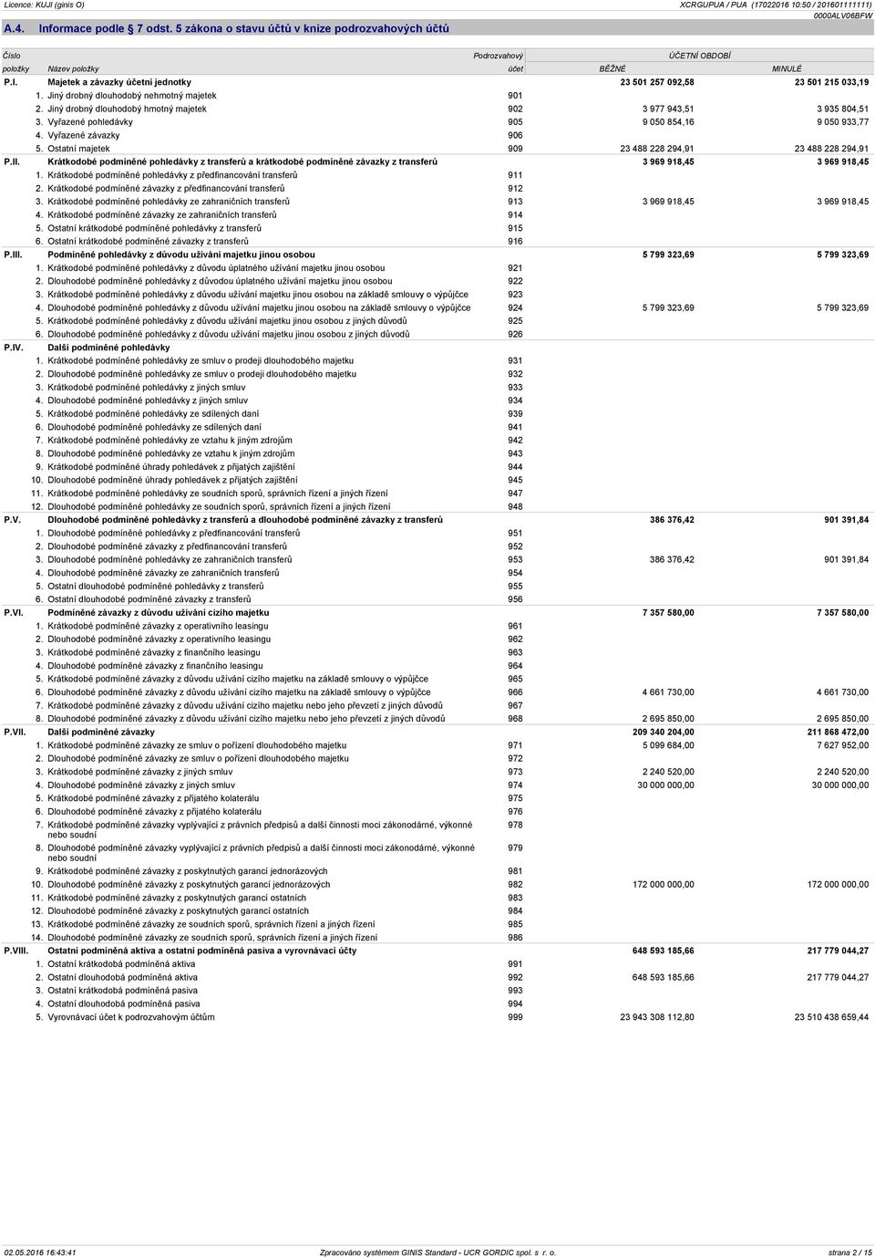 Ostatní majetek 909 23 488 228 294,91 23 488 228 294,91 P.II. Krátkodobé podmíněné pohledávky z transferů a krátkodobé podmíněné závazky z transferů 3 969 918,45 3 969 918,45 1.