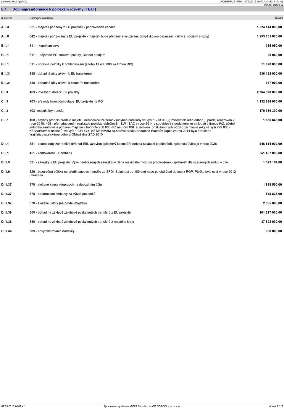 8 042 - majetek pořizovaný z EU projektů - majetek bude předaný a využívaný příspěvkovou organizací (silnice, sociální služby) 1 253 181 000,00 B.II.