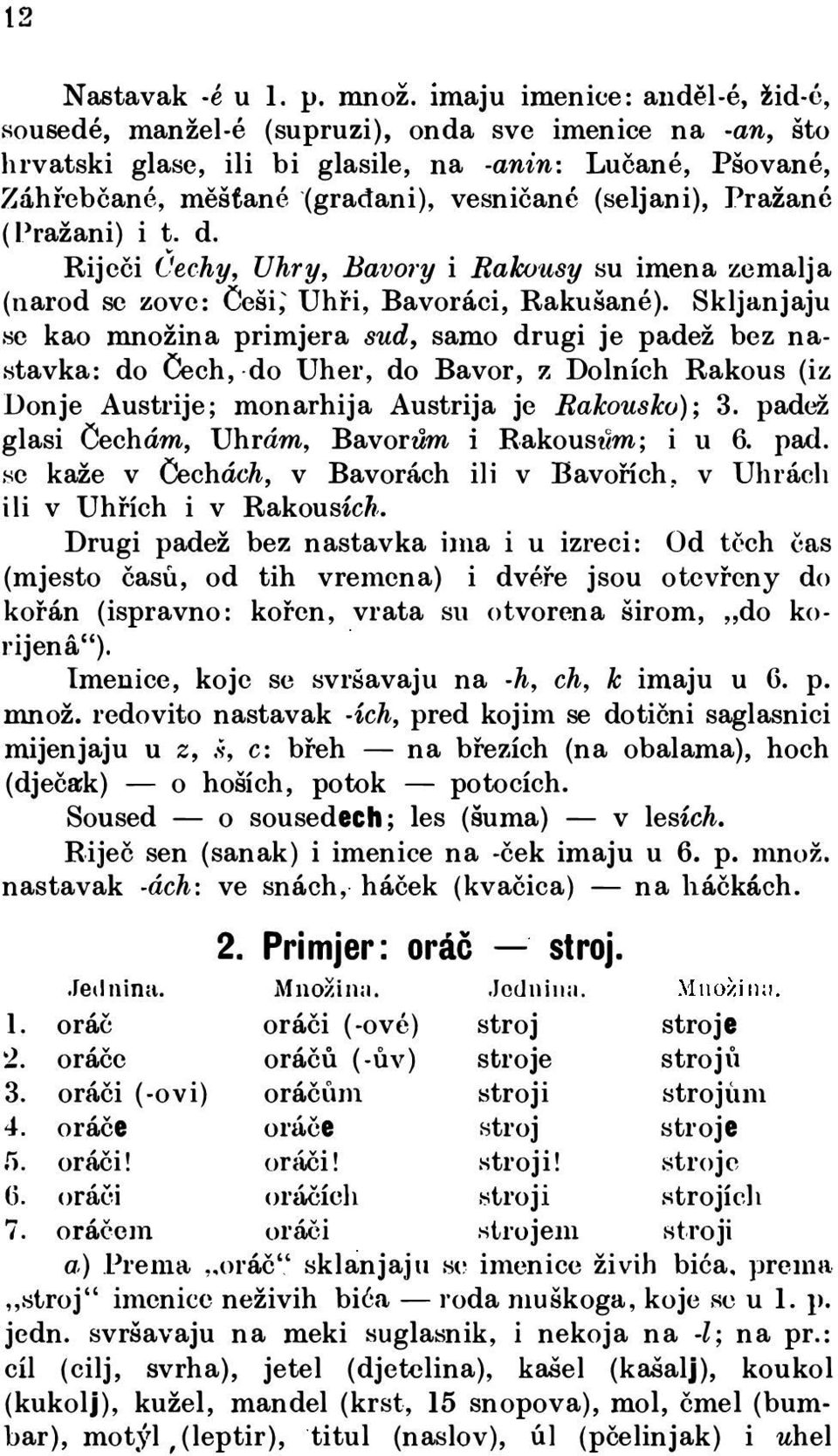 Pražané (Pražani) i t. d. Riječi Č!echy, Uhry, Bavory i Rak<xusy su imena zcmalja (narod se zove: Češi; Uhři, Bavoráci, Rakuiíané).