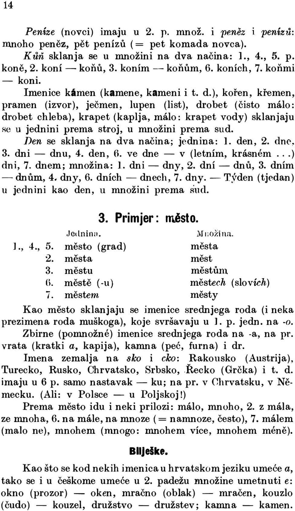 ), kořen, křemen, pramen (izvor), ječmen, lupen (list), drobet (čisto málo: drobet chleba), krapet (kaplja, málo: krapet vody) sklanjaju He u 3. jednini prema stroj, u množini prema sud.