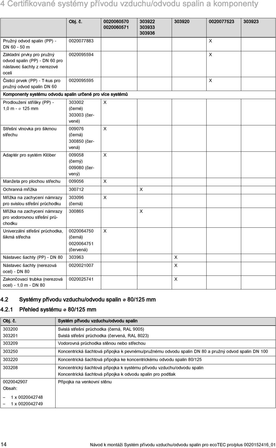 00006070 0000607 Komponenty systému odvodu spalin určené pro více systémů Prodloužení stříšky (PP) -,0 m - mm Střešní vlnovka pro šikmou střechu 09 09 096 00007788 X 000099 X 000099 X 000 (černé) 000