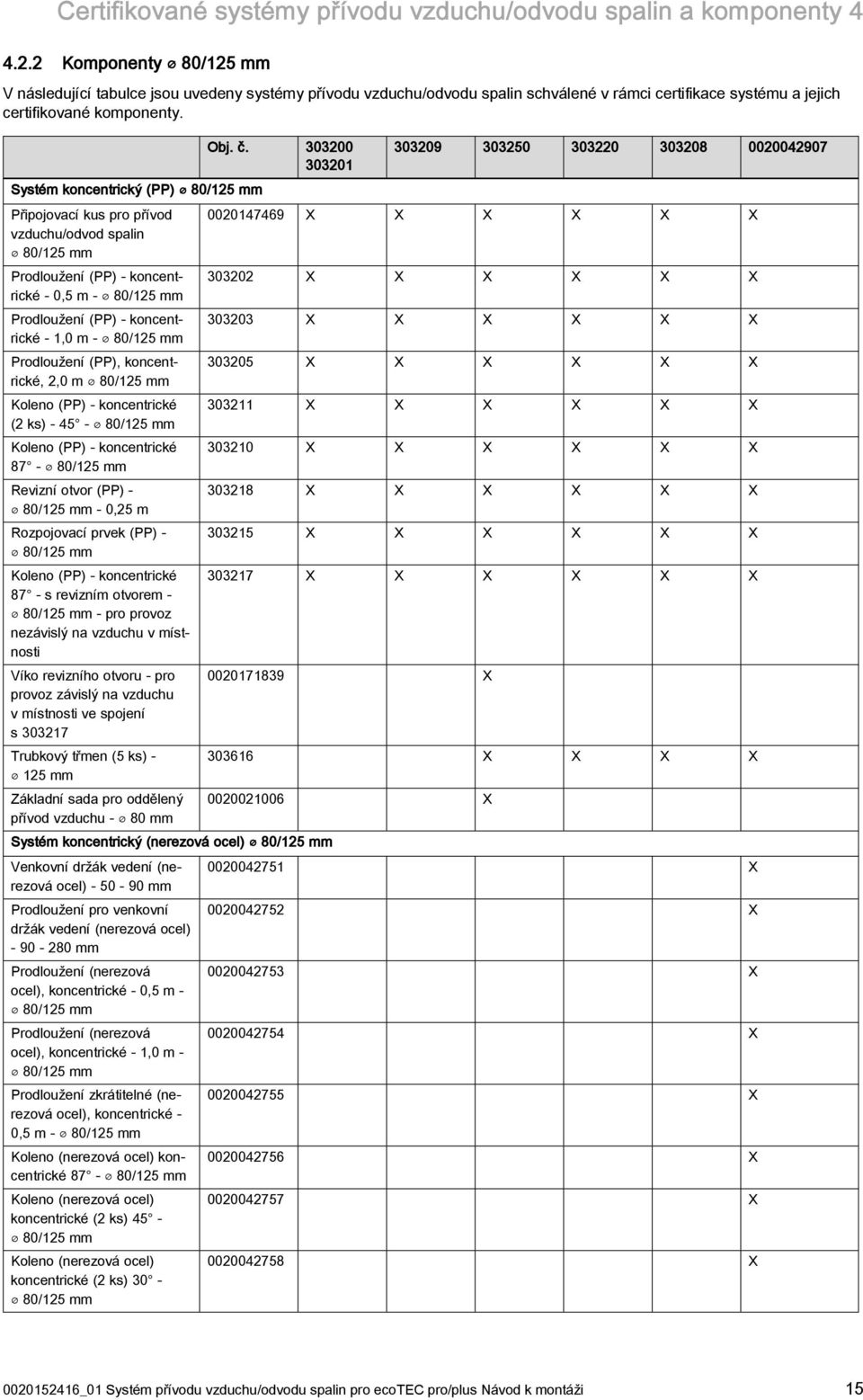 Systém koncentrický (PP) 80/ mm Připojovací kus pro přívod vzduchu/odvod spalin 80/ mm Prodloužení (PP) - koncentrické - 0, m - 80/ mm Prodloužení (PP) - koncentrické -,0 m - 80/ mm Prodloužení (PP),