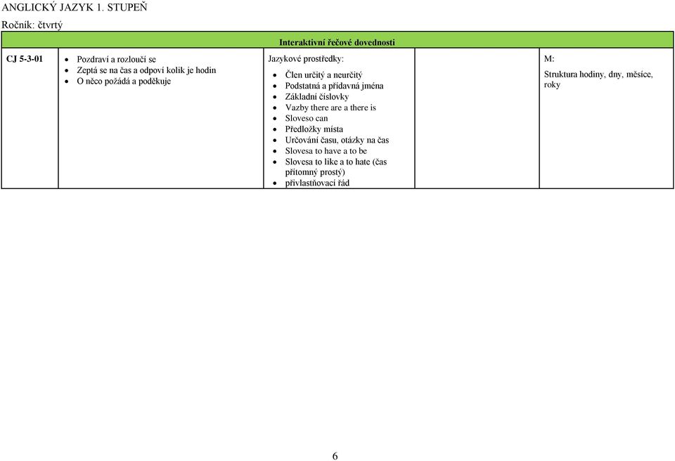 poděkuje Interaktivní řečové dovednosti Jazykové prostředky: Člen určitý a neurčitý Podstatná a přídavná jména