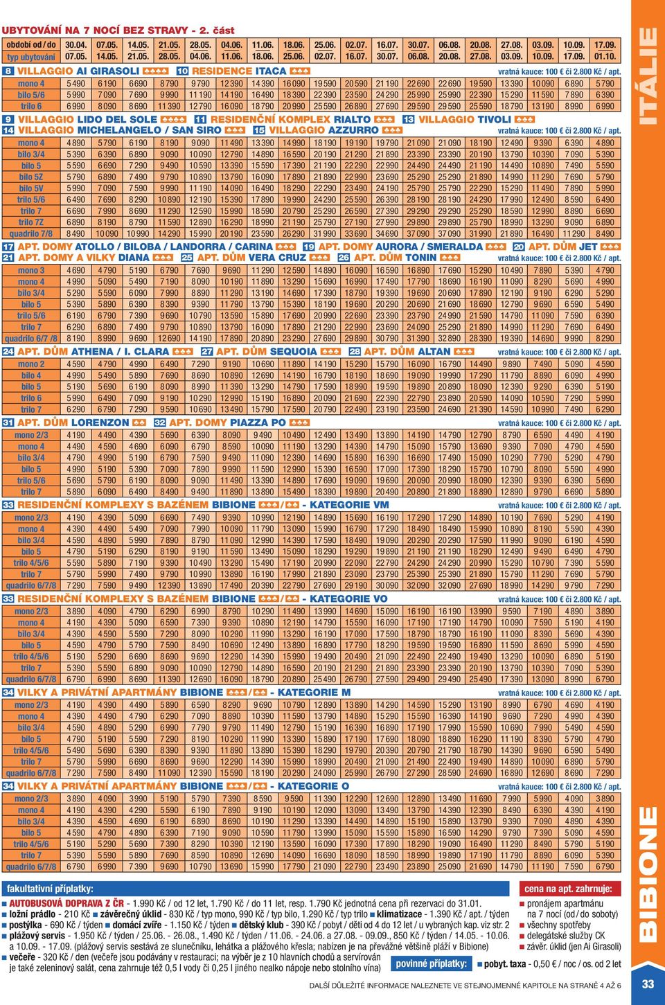 mono 4 5 490 6 190 6 690 8 790 9 790 12 390 14 390 16 090 19 590 20 590 21 190 22 690 22 690 19 590 13 390 10 090 6 890 5 790 bilo 5/6 5 990 7 090 7 690 9 990 11 190 14 190 16 490 18 390 22 390 23