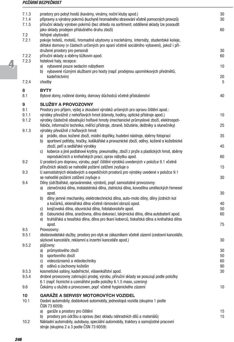 přidružené prostory pro personál 30 7.2.2 příruční sklady a sběrny lůžkovin apod. 60 7.2.3 hotelové haly, recepce: a) vybavené pouze sedacím nábytkem 10 b) vybavené různými službami pro hosty (např.