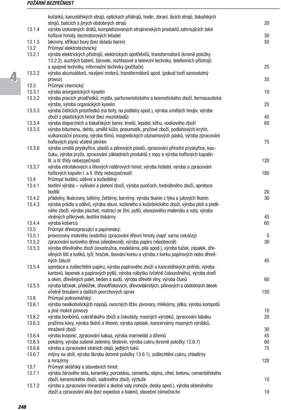 2 Průmysl elektrotechnický: 13.2.1 výroba elektrických přístrojů, elektrických spotřebičů, transformátorů (kromě položky 13.2.2), suchých baterií, žárovek, rozhlasové a televizní techniky, telefonních přístrojů a spojové techniky, informační techniky (počítače) 25 13.