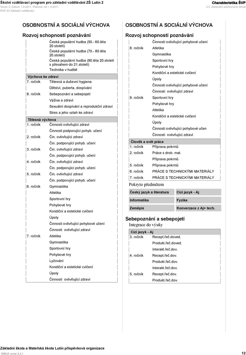 ročník Sebepoznání a sebepojetí Výživa a zdraví Sexuální dospívání a reprodukční zdraví Stres a jeho vztah ke zdraví Tělesná výchova 1. ročník Činnosti ovlivňující zdraví Činnosti podporující pohyb.