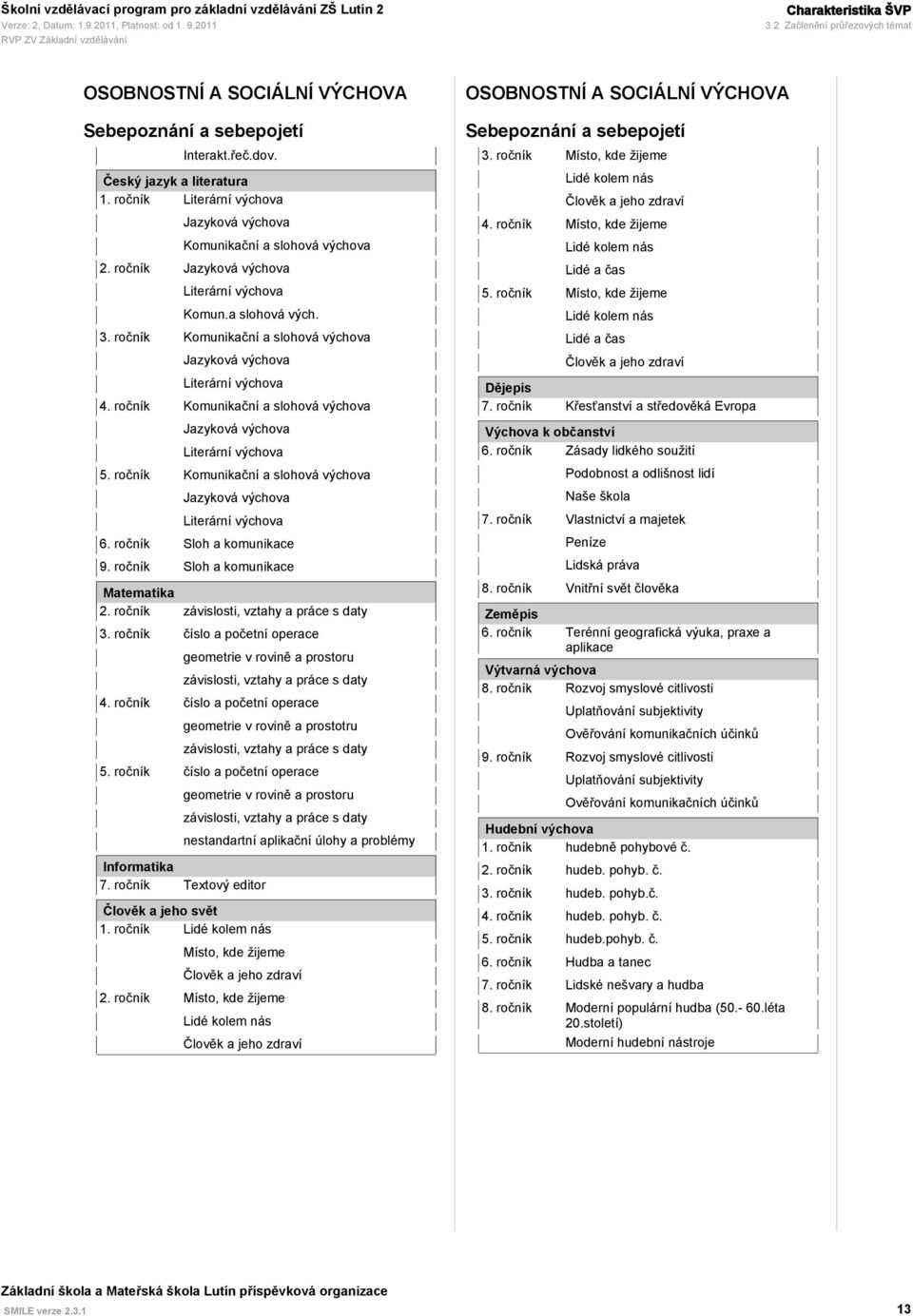 ročník Komunikační a slohová výchova Jazyková výchova Literární výchova 5. ročník Komunikační a slohová výchova Jazyková výchova Literární výchova 6. ročník Sloh a komunikace 9.
