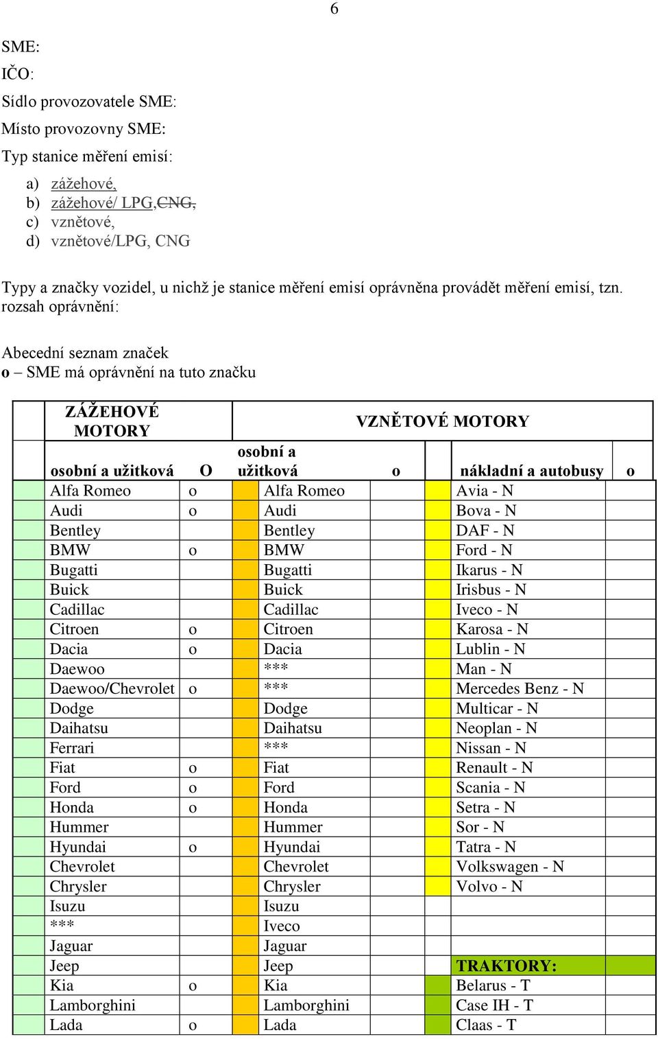 N Audi o Audi Bova - N Bentley Bentley DAF - N BMW o BMW Ford - N Bugatti Bugatti Ikarus - N Buick Buick Irisbus - N Cadillac Cadillac Iveco - N Citroen o Citroen Karosa - N Dacia o Dacia Lublin - N