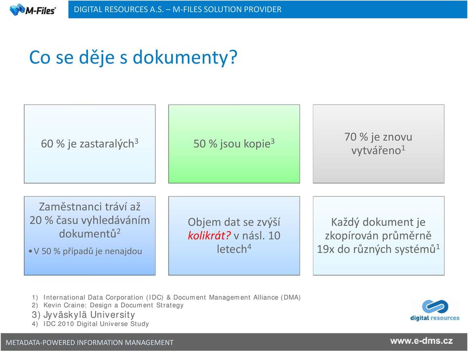 dokumentů 2 V 50 % případů je nenajdou Objem dat se zvýší kolikrát? v násl.