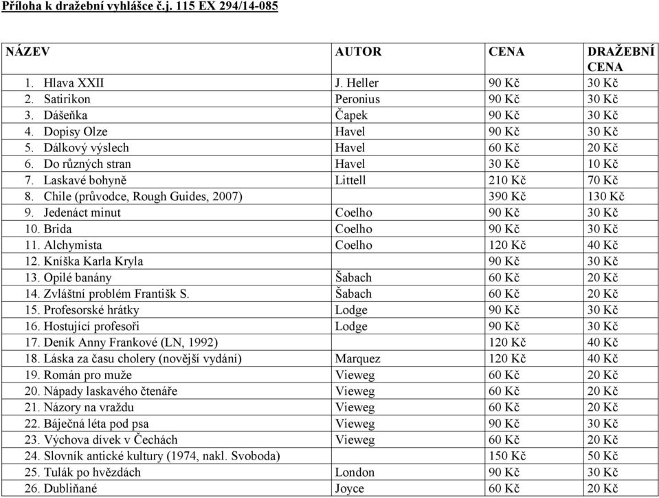 Jedenáct minut Coelho 90 Kč 30 Kč 10. Brida Coelho 90 Kč 30 Kč 11. Alchymista Coelho 120 Kč 40 Kč 12. Kníška Karla Kryla 90 Kč 30 Kč 13. Opilé banány Šabach 60 Kč 20 Kč 14.