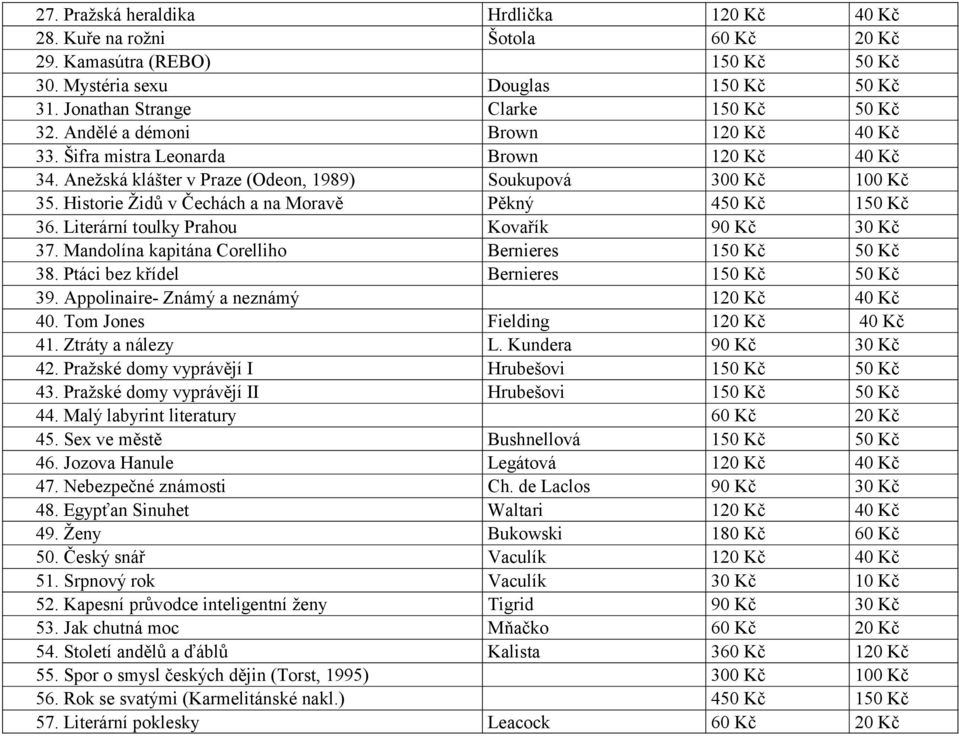 Historie Židů v Čechách a na Moravě Pěkný 450 Kč 150 Kč 36. Literární toulky Prahou Kovařík 90 Kč 30 Kč 37. Mandolína kapitána Corelliho Bernieres 150 Kč 50 Kč 38.