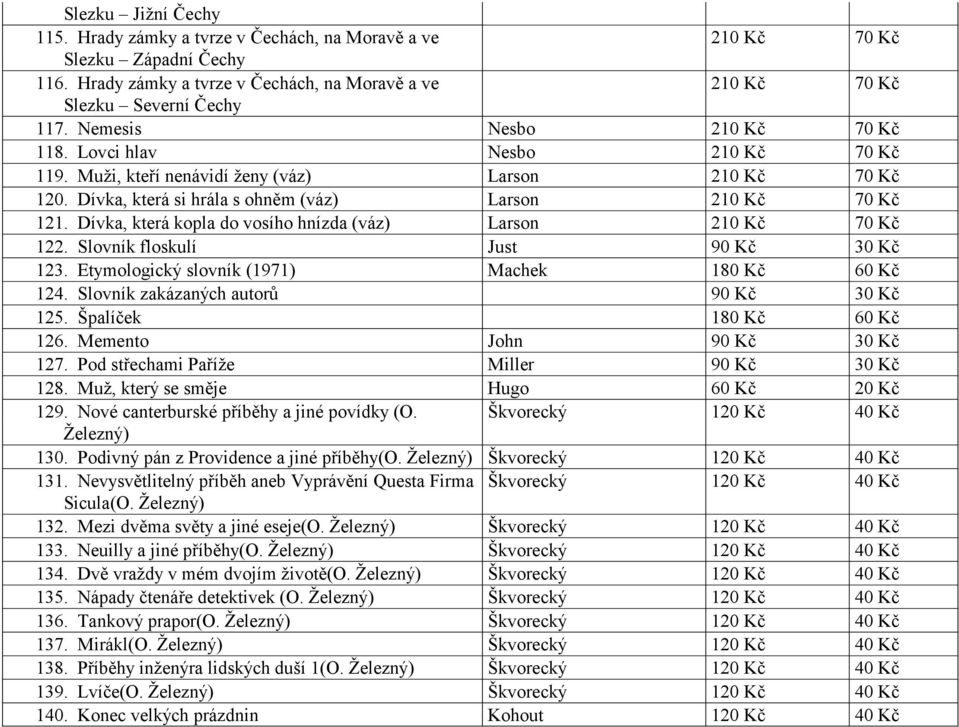 Slovník floskulí Just 90 Kč 30 Kč 123. Etymologický slovník (1971) Machek 180 Kč 60 Kč 124. Slovník zakázaných autorů 90 Kč 30 Kč 125. Špalíček 180 Kč 60 Kč 126. Memento John 90 Kč 30 Kč 127.