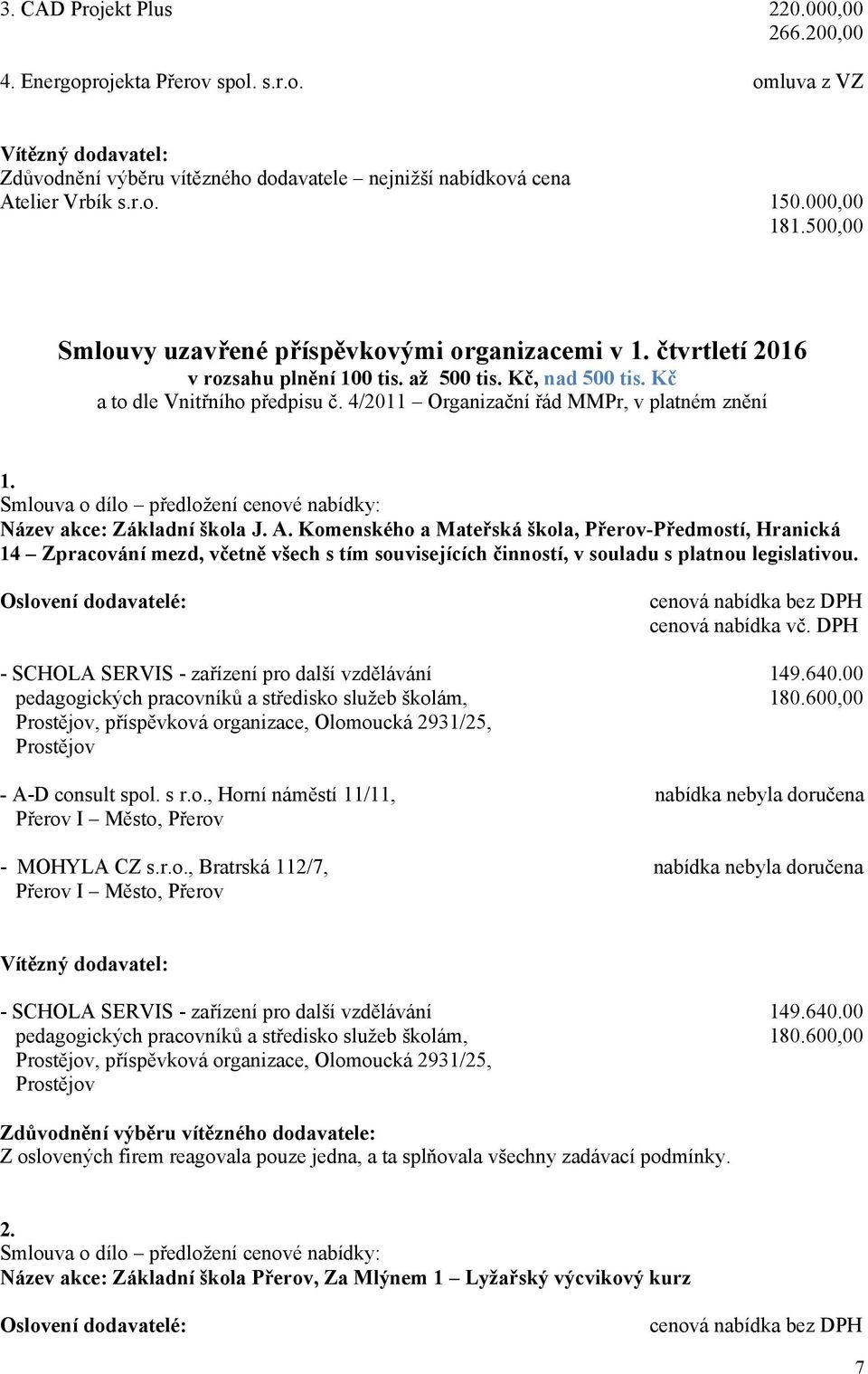 4/2011 Organizační řád MMPr, v platném znění 1. Název akce: Základní škola J. A.