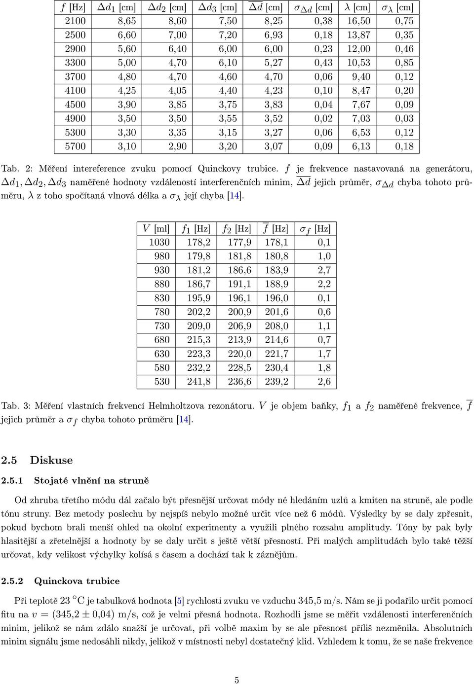 3,30 3,35 3,15 3,27 0,06 6,53 0,12 5700 3,10 2,90 3,20 3,07 0,09 6,13 0,18 Tab. 2: M ení intereference zvuku pomocí Quinckovy trubice.