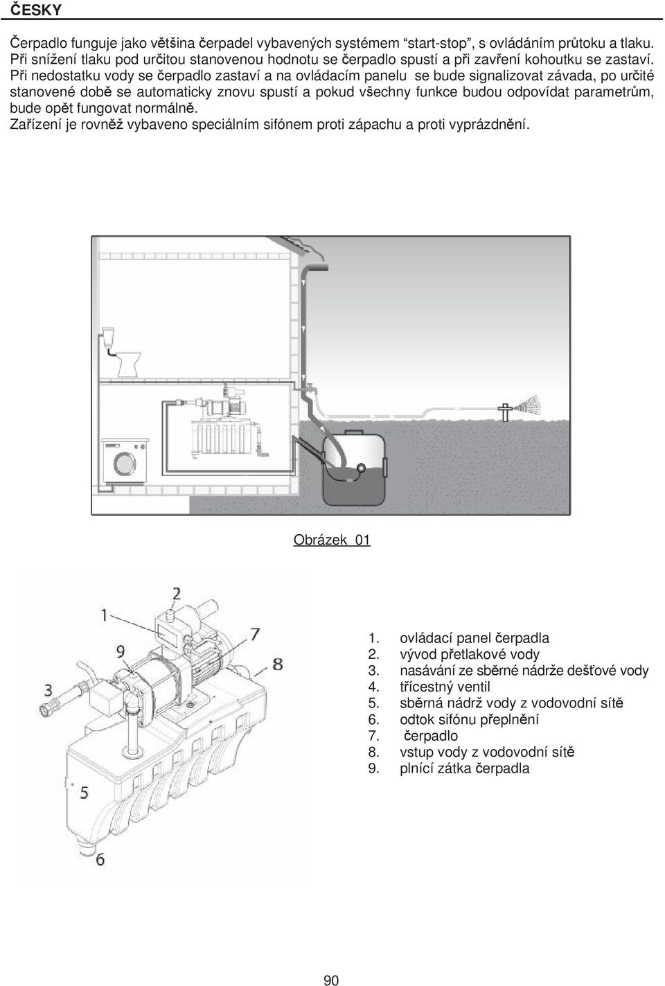 P i nedostatku vody se erpadlo zastaví a na ovládacím panelu se bude signalizovat závada, po ur ité stanovené dob se automaticky znovu spustí a pokud vechny funkce budou odpovídat